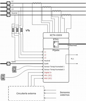 Esquema de conexionado para subestación