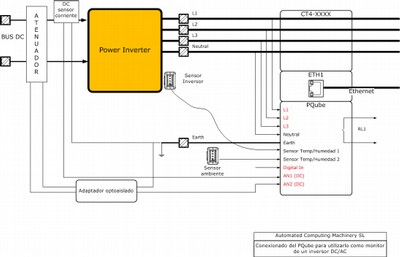 Esquema de monitor de inversores